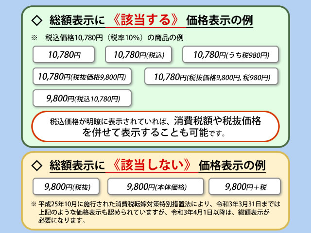 総額表示の価格表示例