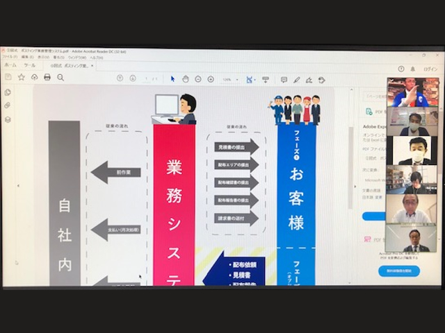 オンライン業務システム会議のPC画面