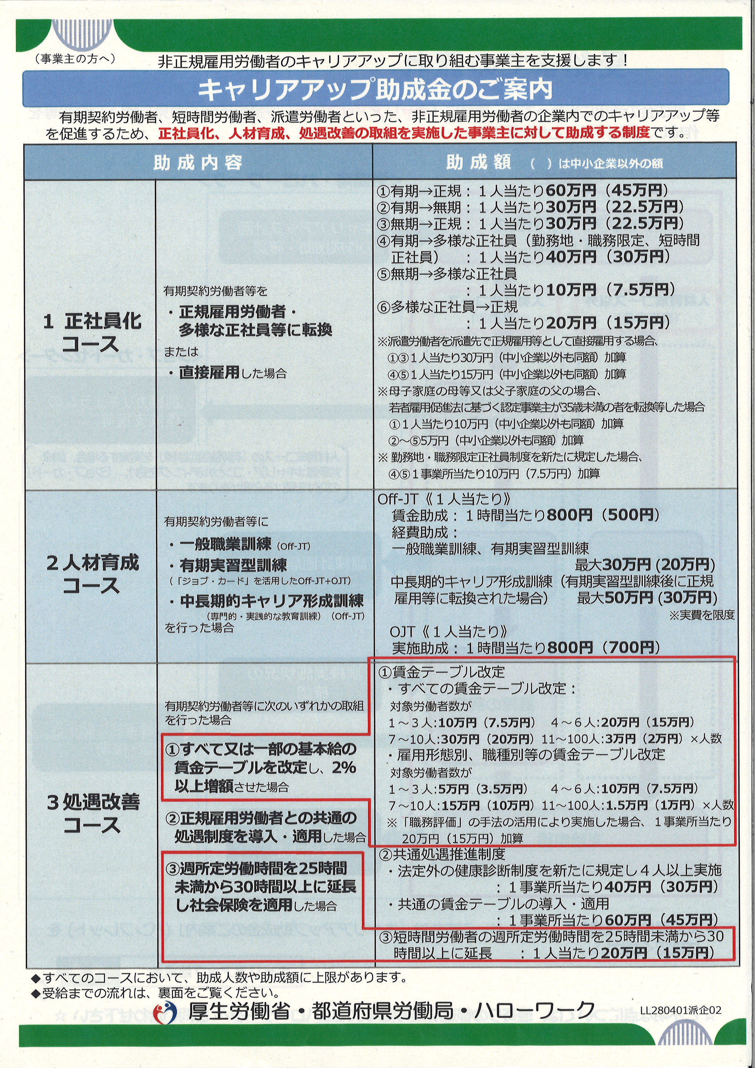 キャリアアップ助成金