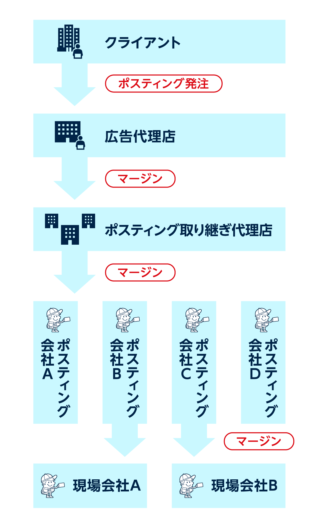 通常の全国手配の場合